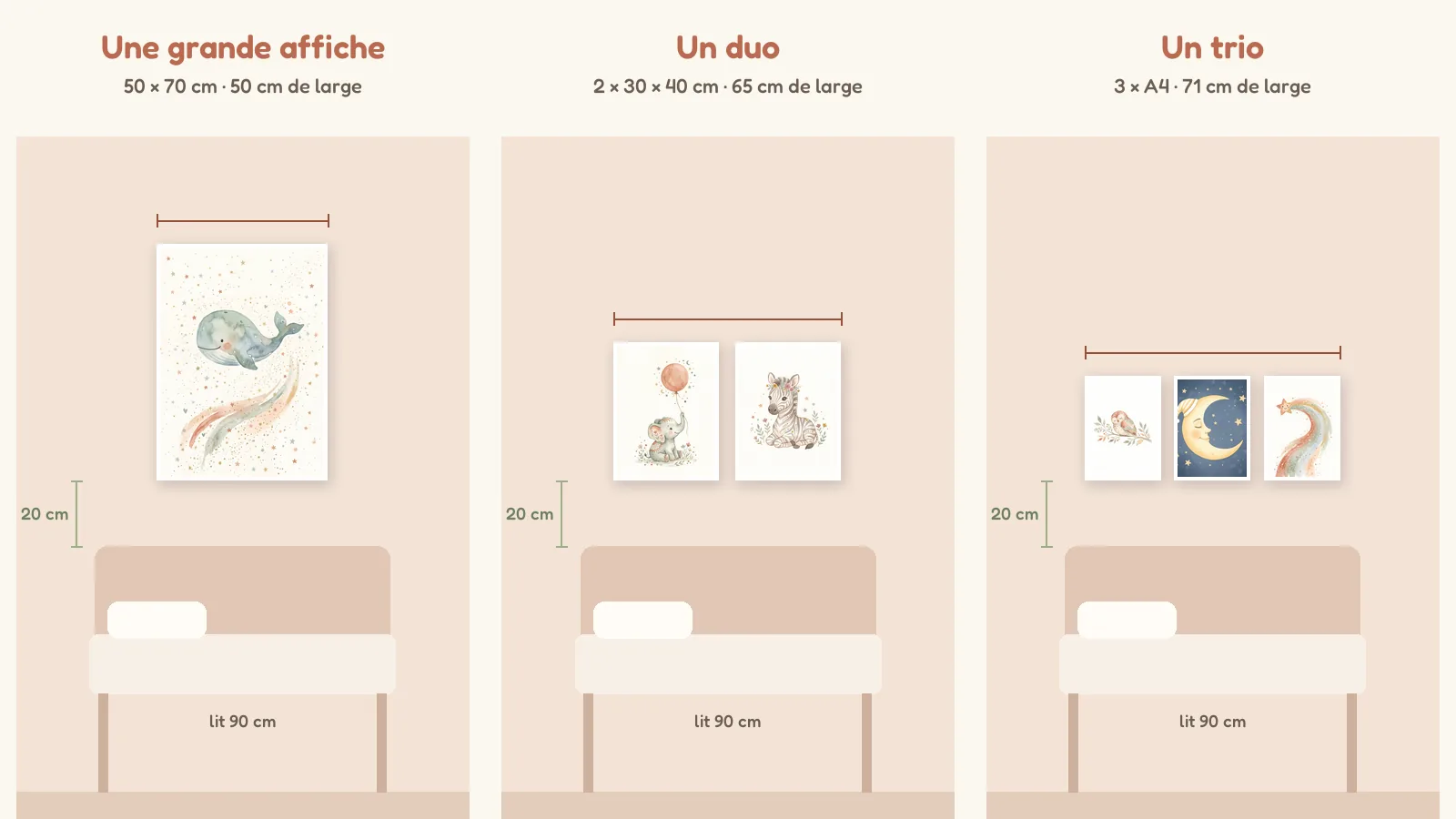 Trois compositions dessinées à l'échelle au-dessus d'un lit de 90 cm : une affiche 50×70 seule, un duo de 30×40 et un trio d'A4, chacune accrochée 20 cm au-dessus de la tête de lit.